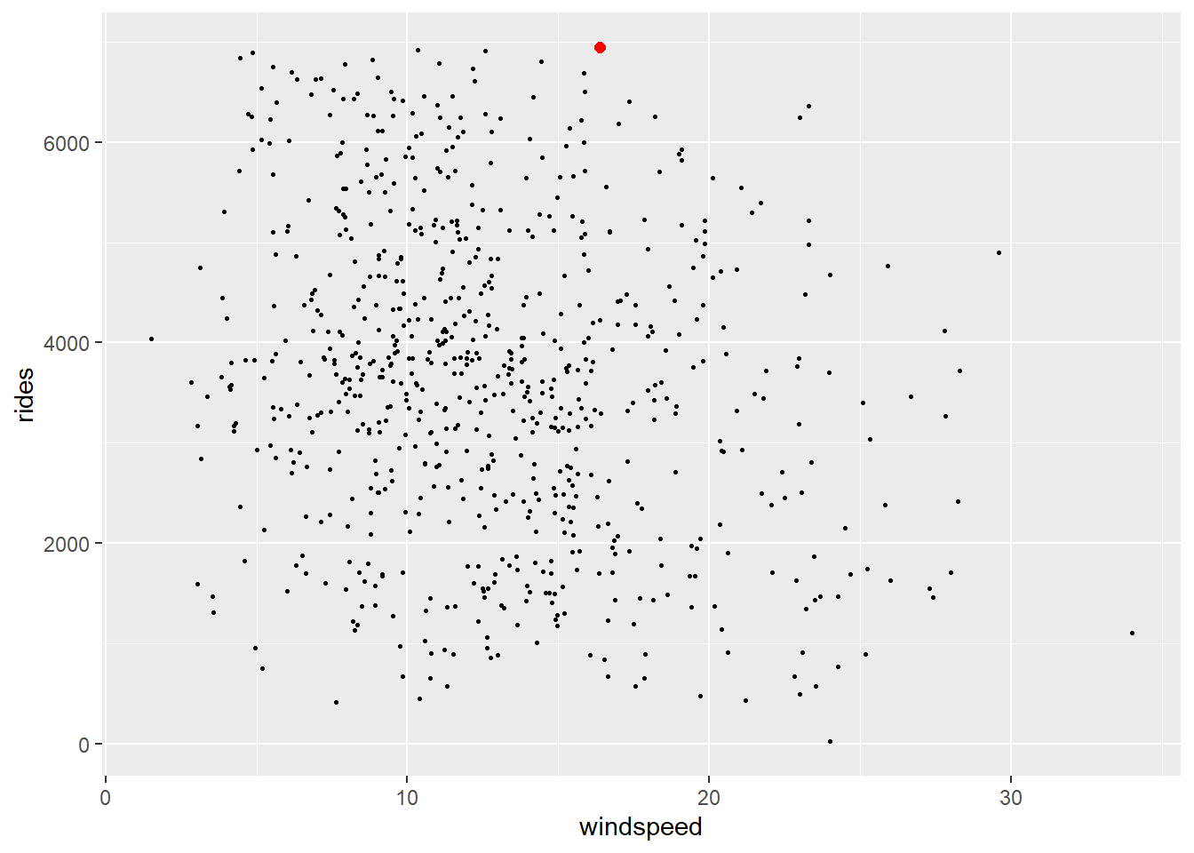 3 Simple linear regression (SLR) – STAT 155: Intro to Statistical Modeling