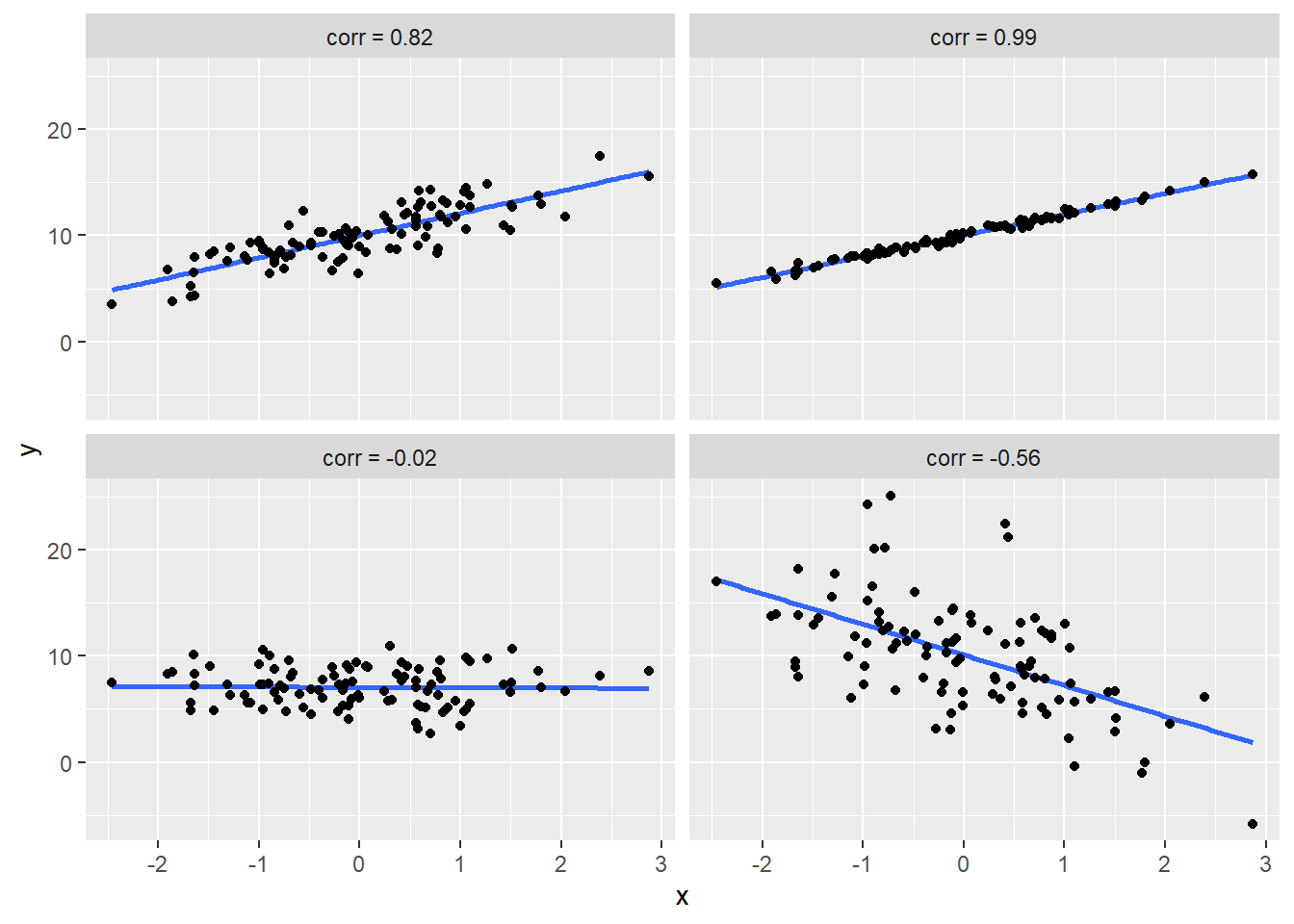 3 Simple linear regression (SLR) – STAT 155: Intro to Statistical Modeling