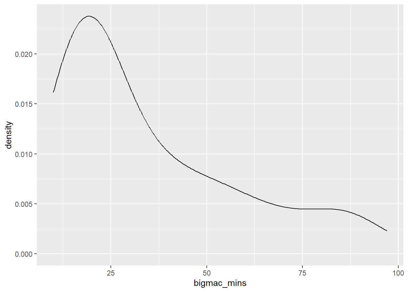 6 SLR: transformations – STAT 155: Intro to Statistical Modeling