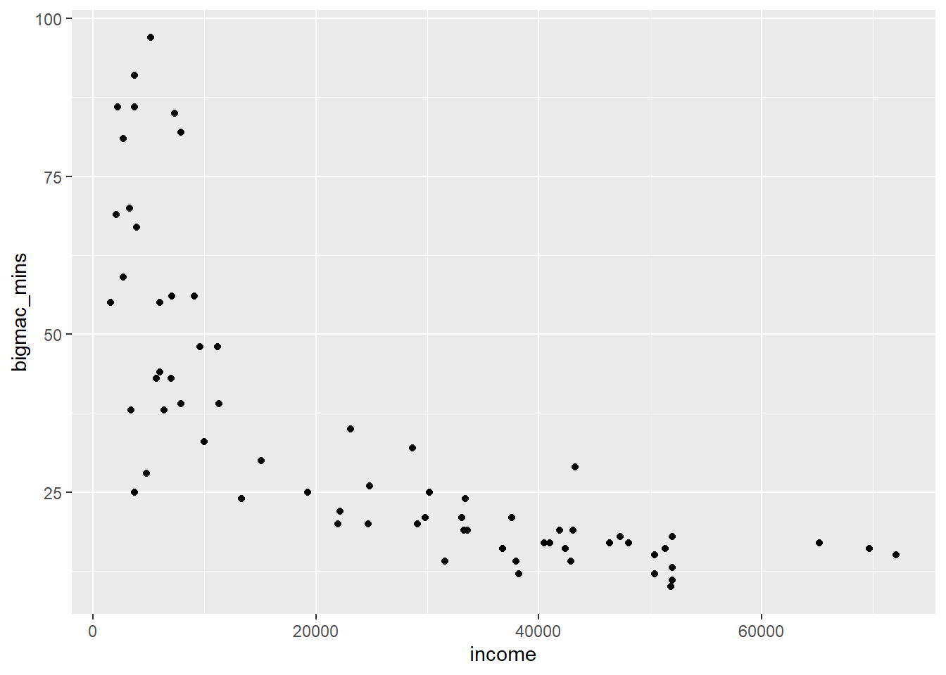 6 SLR: transformations – STAT 155: Intro to Statistical Modeling