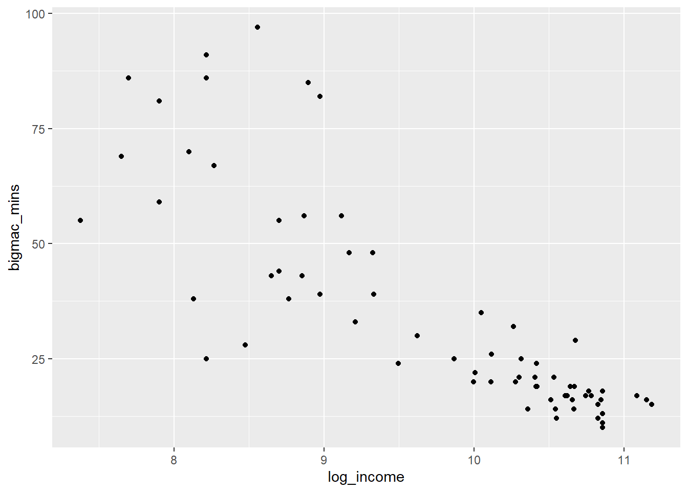 6 SLR: transformations – STAT 155: Intro to Statistical Modeling